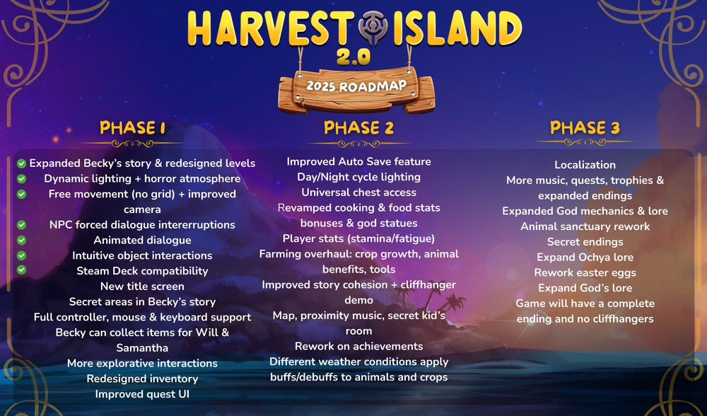 Harvest Island 2-0 roadmap 2025